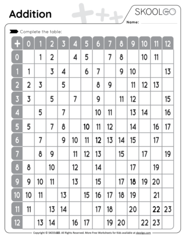 Addition Free Worksheet SKOOLGO