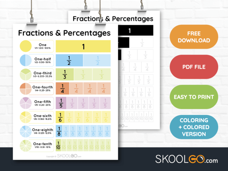 Free Classroom Poster - Fractions & Percentages - SkoolGO