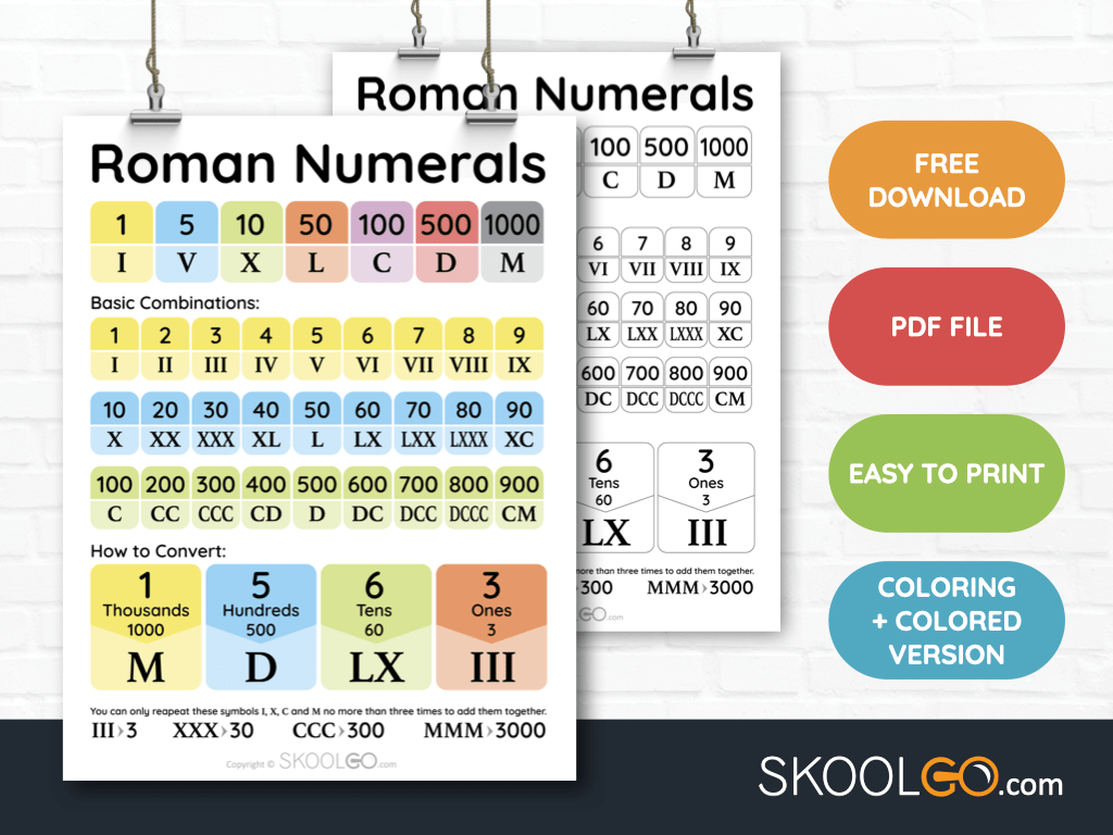 Free Classroom Poster - Roman Numerals - SkoolGO