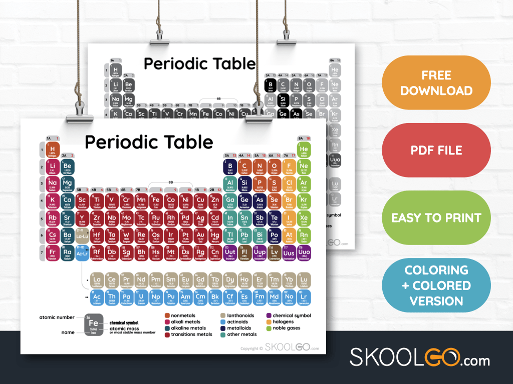 Free Classroom Poster - Periodic Table - SkoolGO