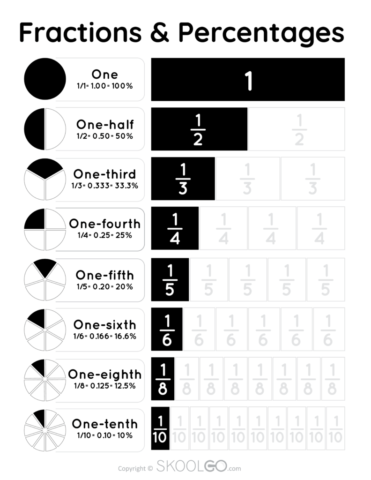 Fractions & Percentages - Free Poster Black and White