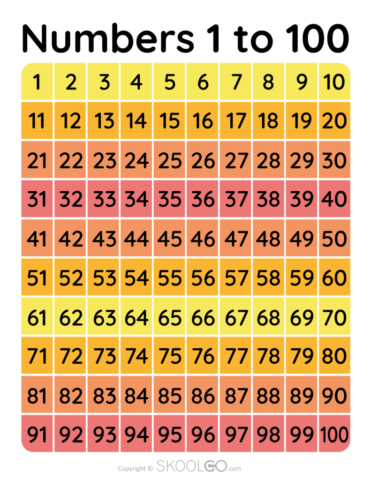 Numbers 1 to 100 - Free Poster