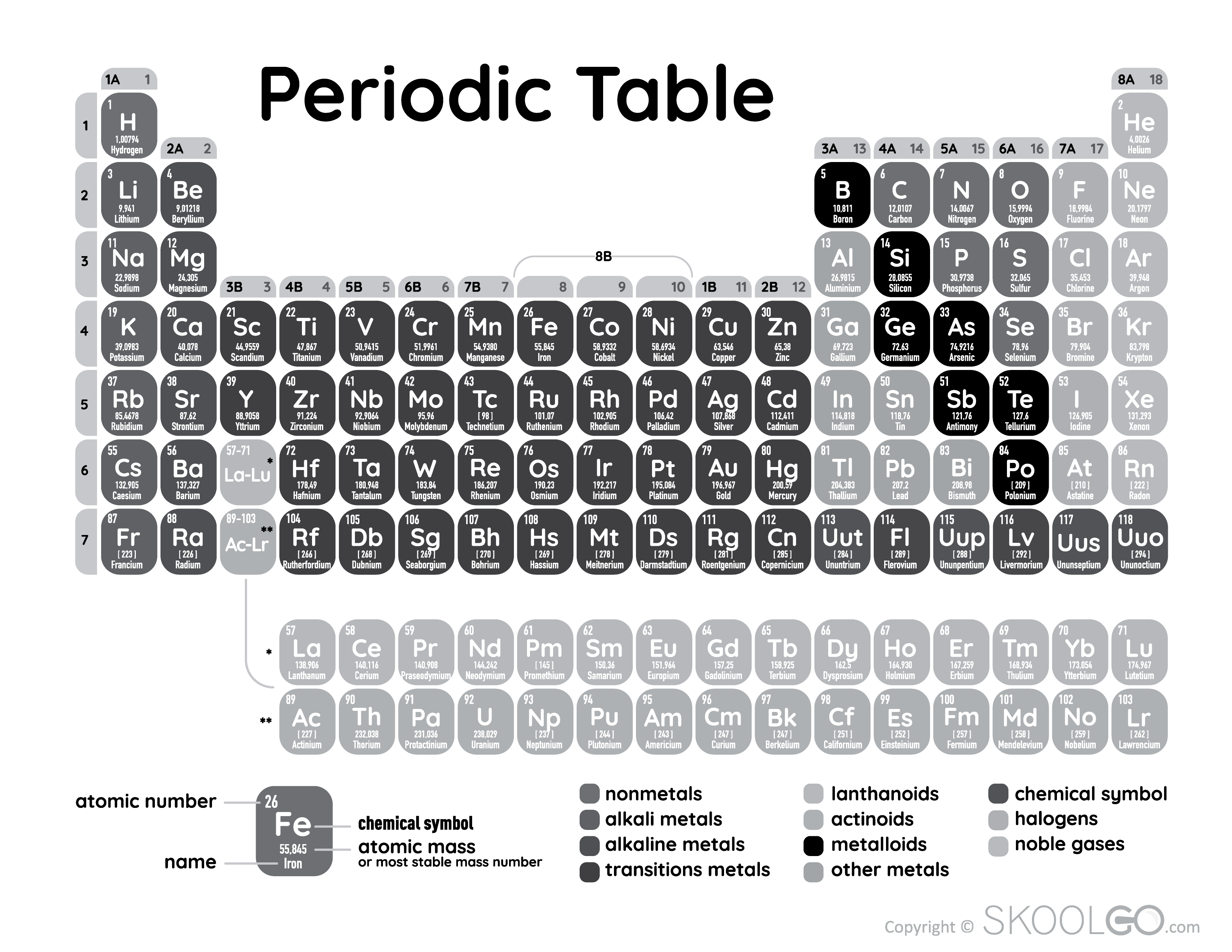 Periodic Table - Free Poster Black and White