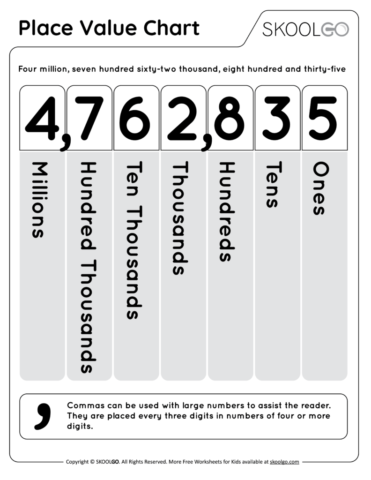 Place Value Chart - Free Worksheet - SKOOLGO