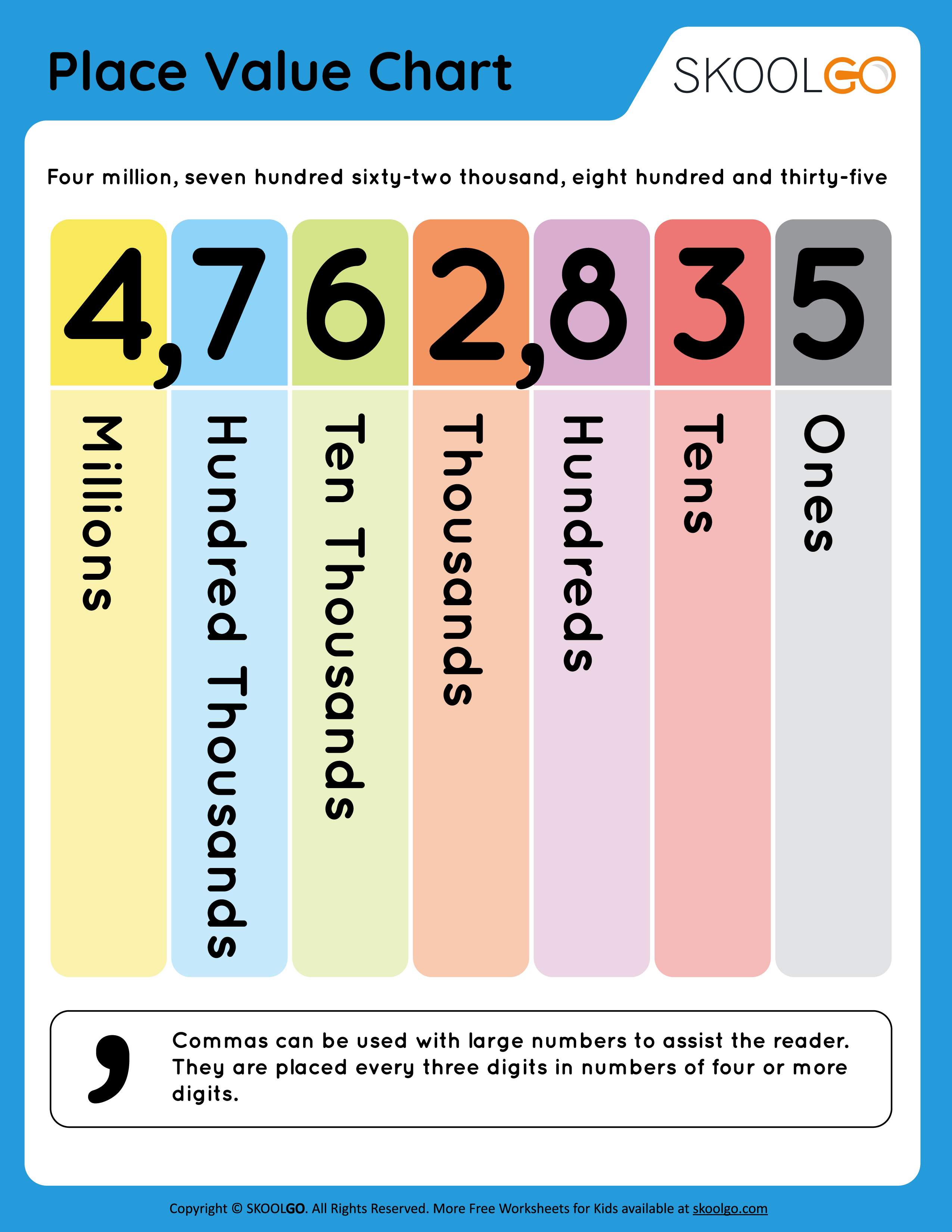 place-value-chart-free-worksheet-skoolgo