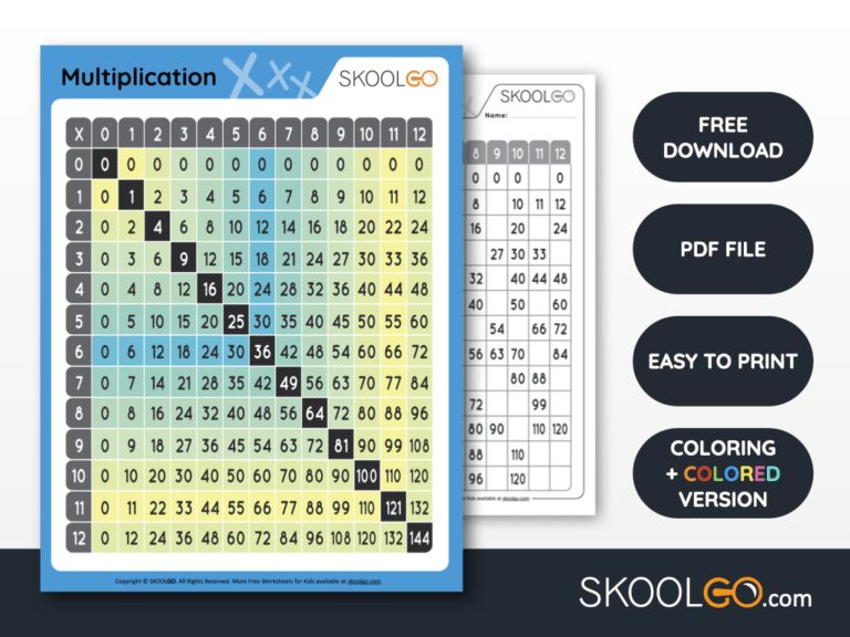 Free Worksheet for Kids - Multiplication - SKOOLGO