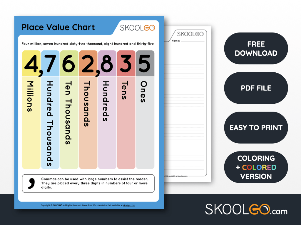 Free Worksheet for Kids - Place Value Chart - SKOOLGO