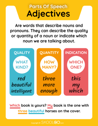 Adjectives - Parts Of Speech - Free Classroom Poster
