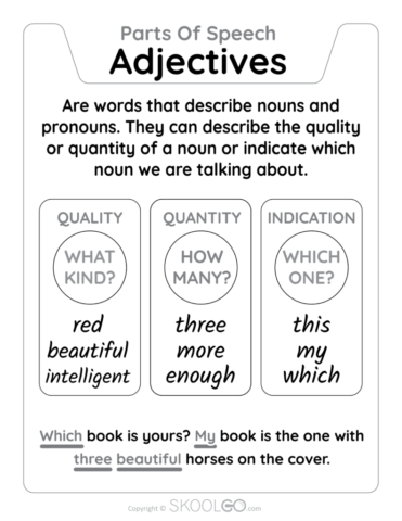 Adjectives - Parts Of Speech - Free Learning Classroom Poster
