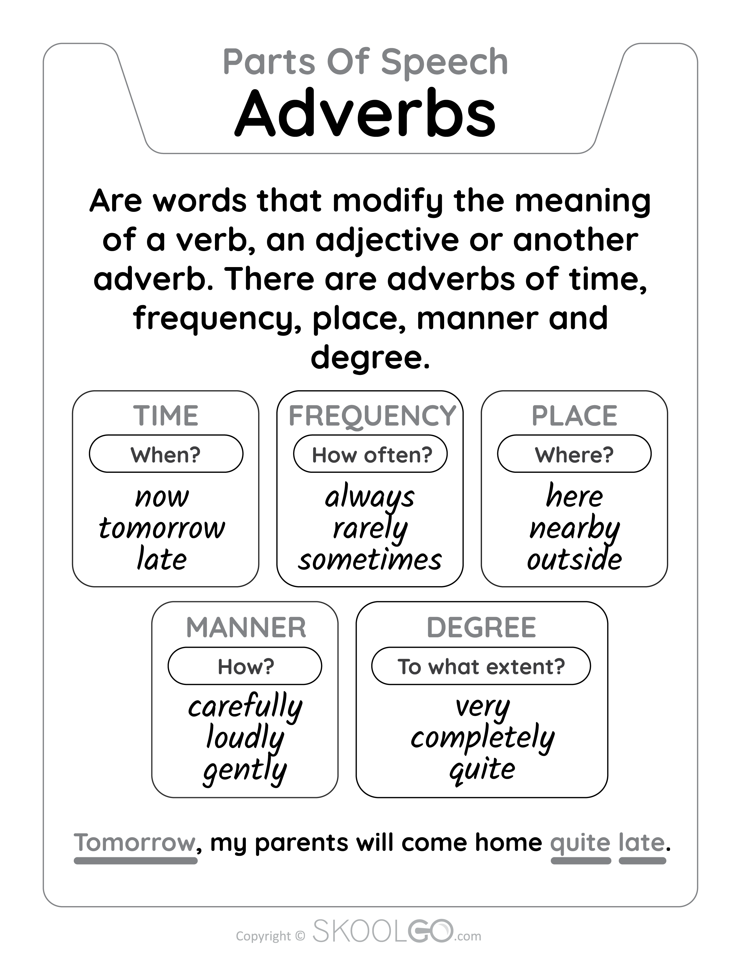 Adverbs - Parts Of Speech - Free Learning Classroom Poster