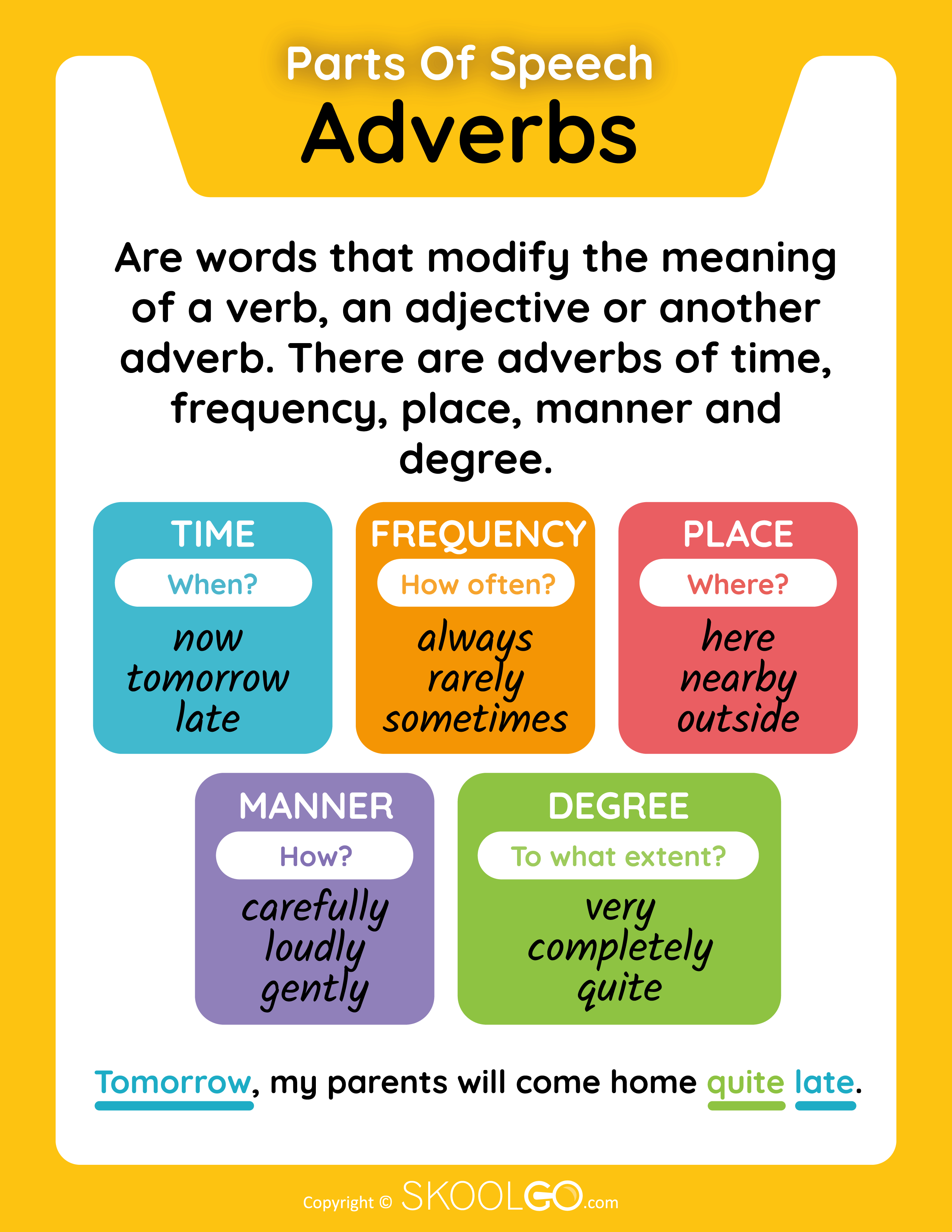 Adverbs - Parts Of Speech - Free Classroom Poster