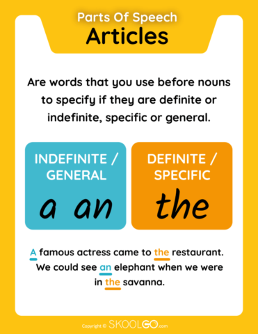 Articles - Parts Of Speech - Free Classroom Poster