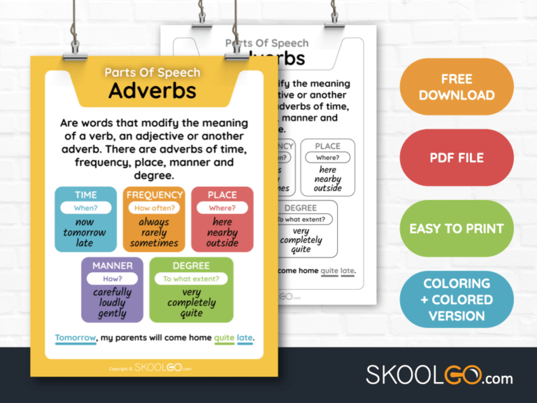 Free Classroom Poster - Adverbs - SkoolGO