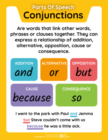 Conjunctions - Parts Of Speech - Free Classroom Poster