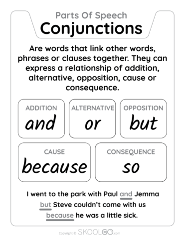 Conjunctions - Parts Of Speech - Free Learning Classroom Poster