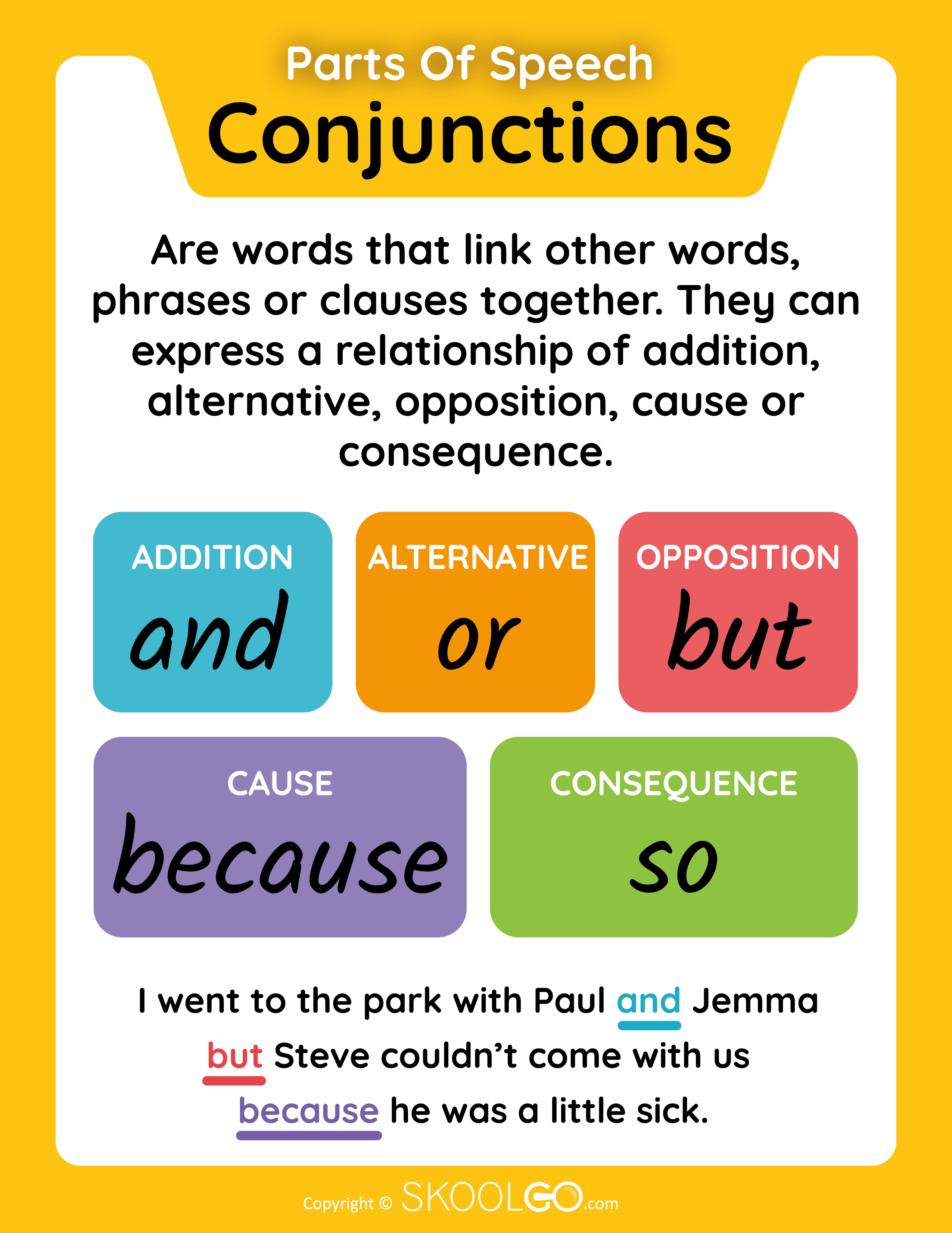 Conjunctions Parts Of Speech Classroom Poster SKOOLGO
