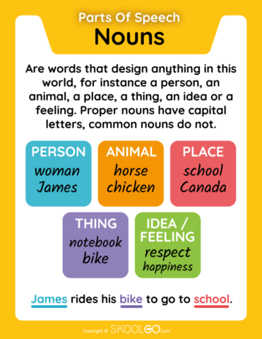 Nouns - Parts Of Speech - Free Classroom Poster