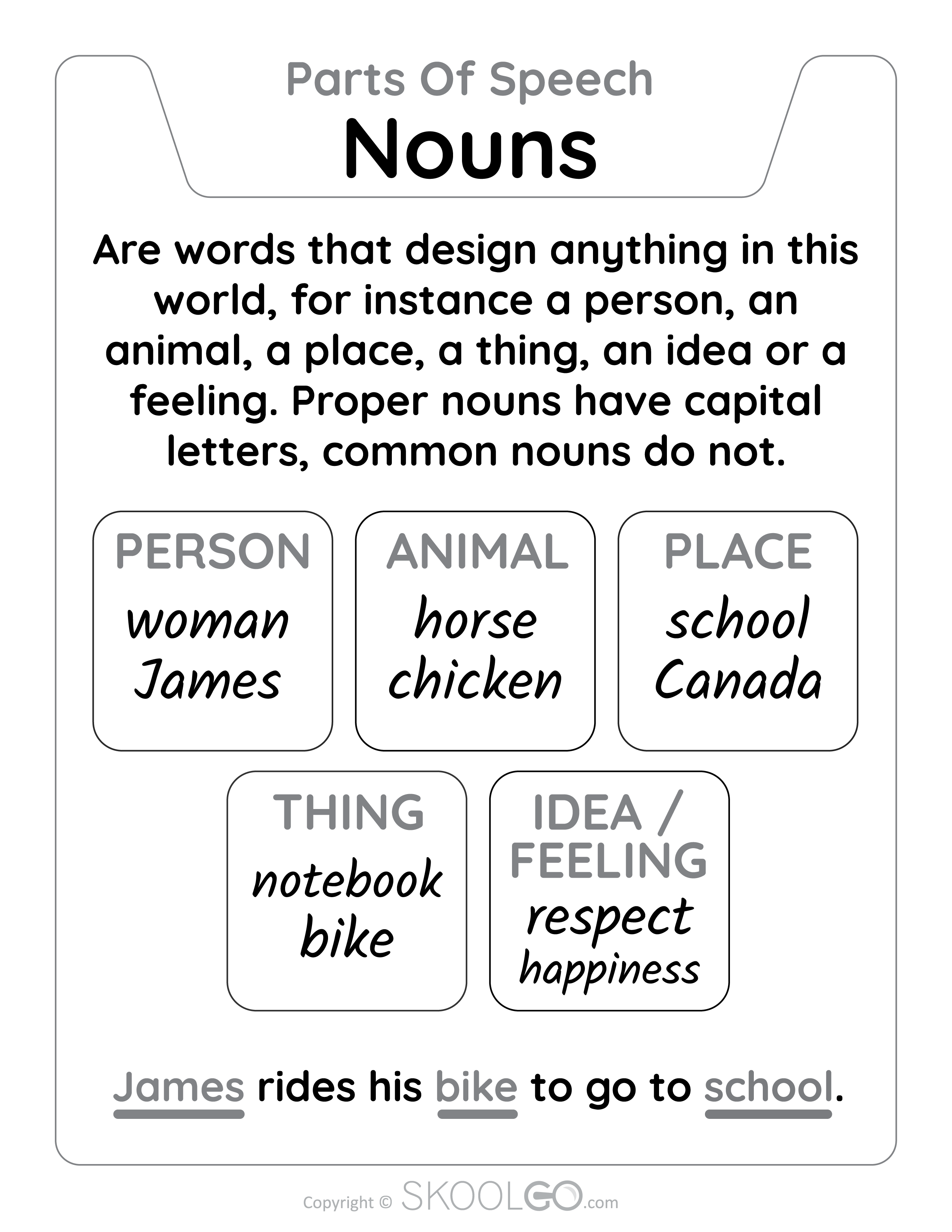 Nouns - Parts Of Speech - Free Learning Classroom Poster