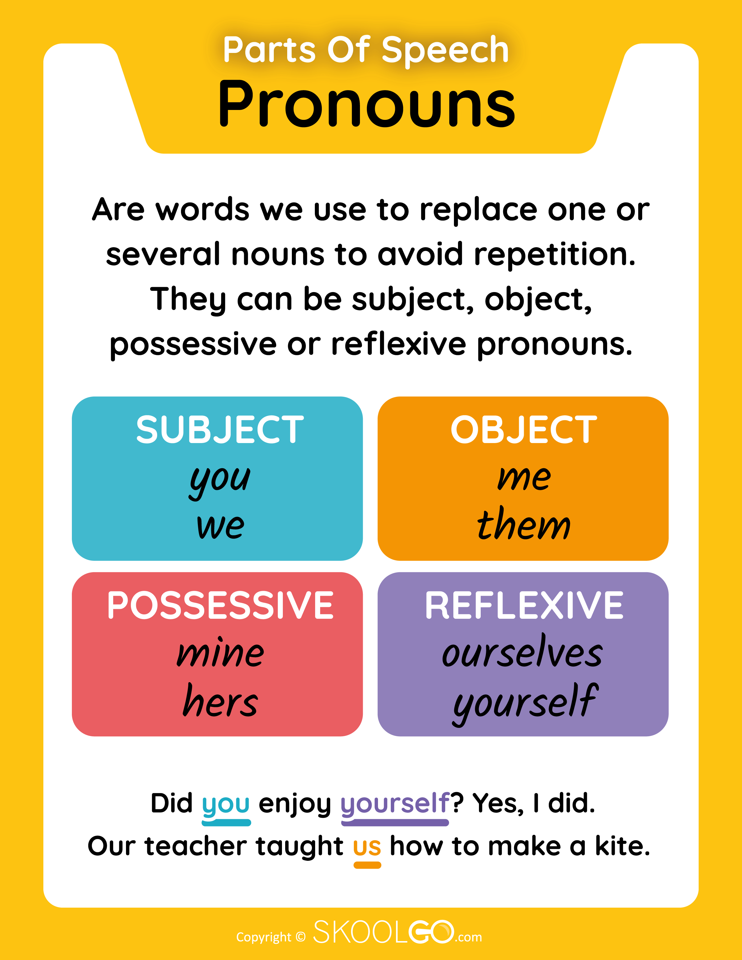 Pronouns - Parts Of Speech - Free Classroom Poster