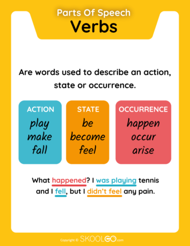 Verbs - Parts Of Speech - Free Classroom Poster