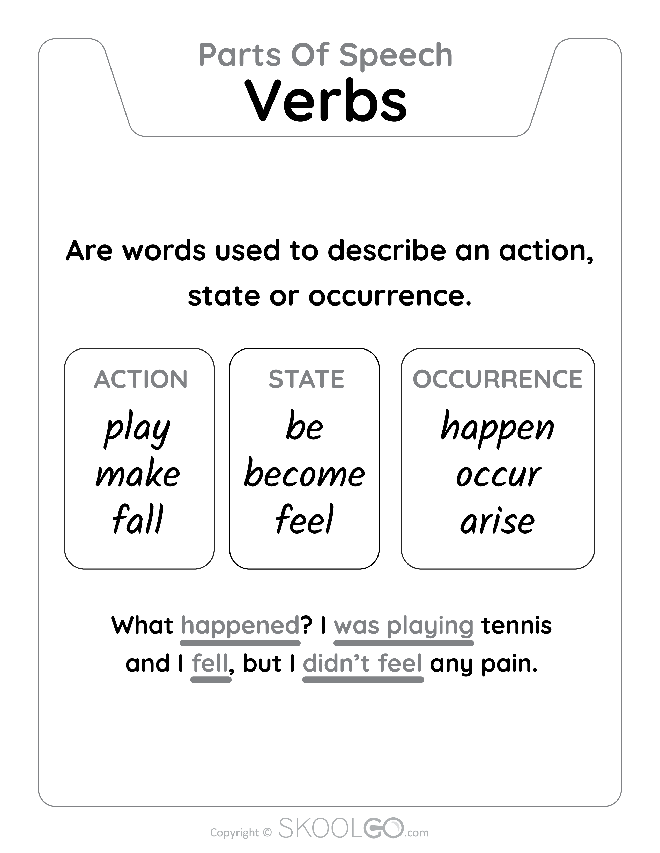 Verbs - Parts Of Speech - Free Learning Classroom Poster