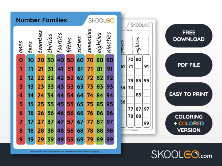 Free Worksheet for Kids - Number Families - SKOOLGO